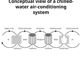 Cooling Tower design and Structures .ppt