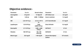 Normal Rft Parameters A sample case on Chronic Kidney Disease case | PPTX