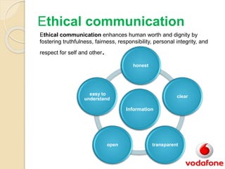 Using Business Principles to support ethical communication- A Vodafone ...