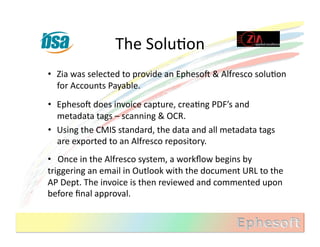 The	
  SoluMon	
  
•  Zia	
  was	
  selected	
  to	
  provide	
  an	
  EphesoX	
  &	
  Alfresco	
  soluMon	
  
   for	
  Accounts	
  Payable.	
  
•  EphesoX	
  does	
  invoice	
  capture,	
  creaMng	
  PDF’s	
  and	
  
   metadata	
  tags	
  –	
  scanning	
  &	
  OCR.	
  
•  Using	
  the	
  CMIS	
  standard,	
  the	
  data	
  and	
  all	
  metadata	
  tags	
  
   are	
  exported	
  to	
  an	
  Alfresco	
  repository.	
  
• 	
  	
  	
  Once	
  in	
  the	
  Alfresco	
  system,	
  a	
  workﬂow	
  begins	
  by	
  	
  	
  	
  	
  	
  	
  	
  	
  	
  	
  	
  	
  	
  	
  	
  
triggering	
  an	
  email	
  in	
  Outlook	
  with	
  the	
  document	
  URL	
  to	
  the	
  
AP	
  Dept.	
  The	
  invoice	
  is	
  then	
  reviewed	
  and	
  commented	
  upon	
  
before	
  ﬁnal	
  approval.	
  	
  
 
