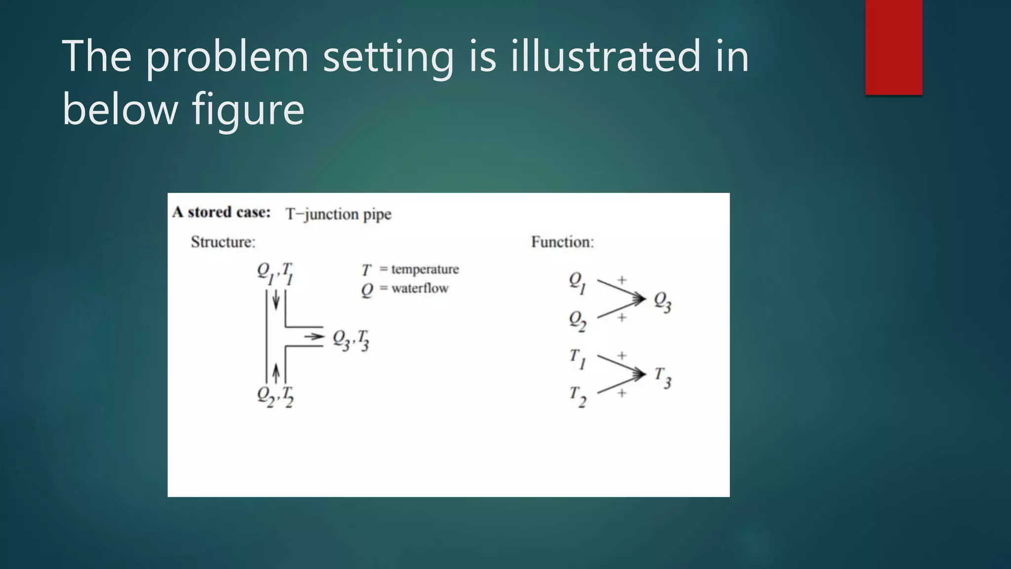 The problem setting is illustrated in
below figure
 