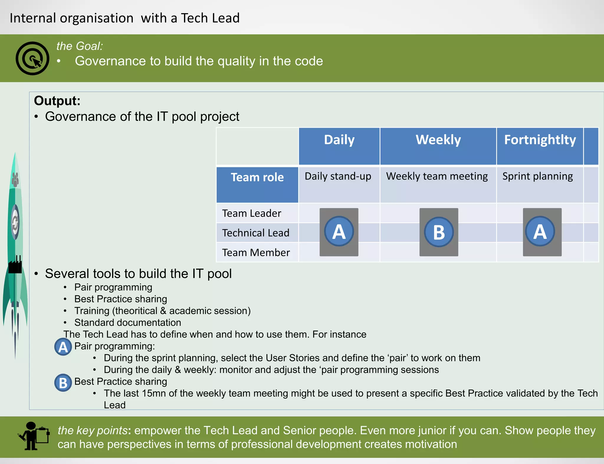 Internal organisation with a Tech Lead
the Goal:
• Governance to build the quality in the code
the key points: empower the Tech Lead and Senior people. Even more junior if you can. Show people they
can have perspectives in terms of professional development creates motivation
Daily Weekly Fortnightlty
Team role Daily stand-up Weekly team meeting Sprint planning
Team Leader
Technical Lead
Team Member
Output:
• Governance of the IT pool project
• Several tools to build the IT pool
• Pair programming
• Best Practice sharing
• Training (theoritical & academic session)
• Standard documentation
The Tech Lead has to define when and how to use them. For instance
• Pair programming:
• During the sprint planning, select the User Stories and define the ‘pair’ to work on them
• During the daily & weekly: monitor and adjust the ‘pair programming sessions
• Best Practice sharing
• The last 15mn of the weekly team meeting might be used to present a specific Best Practice validated by the Tech
Lead
A B A
A
B
 