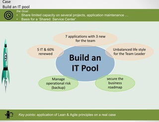 Case
Build an IT pool
the Goal:
• Share limited capacity on several projects, application maintenance …
• Basis for a ‘Shared Service Center’
Key points: application of Lean & Agile principles on a real case
Build an
IT Pool
7 applications with 3 new
for the team
secure the
business
roadmap
Unbalanced life style
for the Team Leader
5 IT & 60%
renewed
Manage
operational risk
(backup)
 