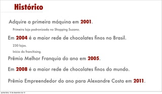 Histórico
Adquire a primeira máquina em 2001.
Primeira loja padronizada no Shopping Suzano.

Em 2004 é a maior rede de chocolates ﬁnos no Brasil.
230 lojas.
Início do franchising.

Prêmio Melhor Franquia do ano em 2005.
Em 2008 é a maior rede de chocolates ﬁnos do mundo.
Prêmio Empreendedor do ano para Alexandre Costa em 2011.
Friday, December 13, 13

 