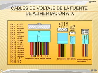 Inicio



CABLES DE VOLTAJE DE LA FUENTE
     DE ALIMENTACIÓN ATX
 