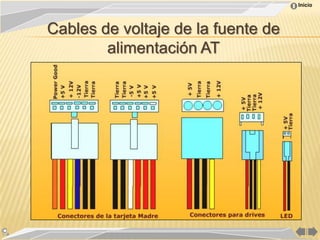 Inicio




Cables de voltaje de la fuente de
        alimentación AT
 