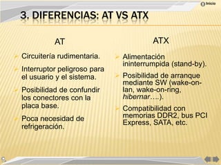 Inicio


  3. DIFERENCIAS: AT VS ATX

            AT                            ATX
 Circuitería rudimentaria.     Alimentación
                                 ininterrumpida (stand-by).
 Interruptor peligroso para
  el usuario y el sistema.      Posibilidad de arranque
                                 mediante SW (wake-on-
 Posibilidad de confundir       lan, wake-on-ring,
  los conectores con la          hibernar….).
  placa base.                   Compatibilidad con
 Poca necesidad de              memorias DDR2, bus PCI
                                 Express, SATA, etc.
  refrigeración.
 