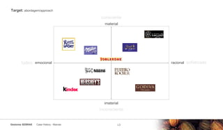Target:  abordagem/ approach  emocional racional material imaterial sofisticado consciente inconsciente lúdico 