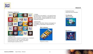 SNACK  Tabletes clássicos Mini tabletes  Confecção  diferenciada  Bombons  EMBALAGEM Tipografia e cores chamativas:  distinguir-se, competição Fotos ilustrativas:  mostrar o conteúdo, sabor Presença forte do logo:  imagem corporativa Diferenciação de sabores por cor. FORMA Da logomarca aos tabletes, o uso deste formato não é por acaso. “Sua forma quadrada tem com ponto de partida, medidas padrões de um bolso de jaqueta esportiva”. MENSAGEM Embalagem “abre fácil” reforça a mensagem de conveniência, praticidade e esportividade da marca. Pequenos snacks Extenção da linha:  busca de novos mercados 