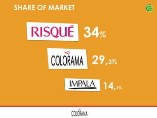 SHARE OF MARKET

34%
29,3%
14,1%

 