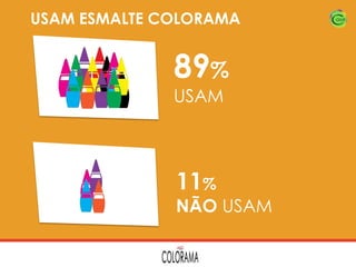 USAM ESMALTE COLORAMA

89%
USAM

11%

NÃO USAM

 