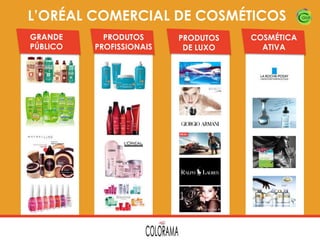 L’ORÉAL COMERCIAL DE COSMÉTICOS
GRANDE
PÚBLICO

PRODUTOS
PROFISSIONAIS

PRODUTOS
DE LUXO

COSMÉTICA
ATIVA

 