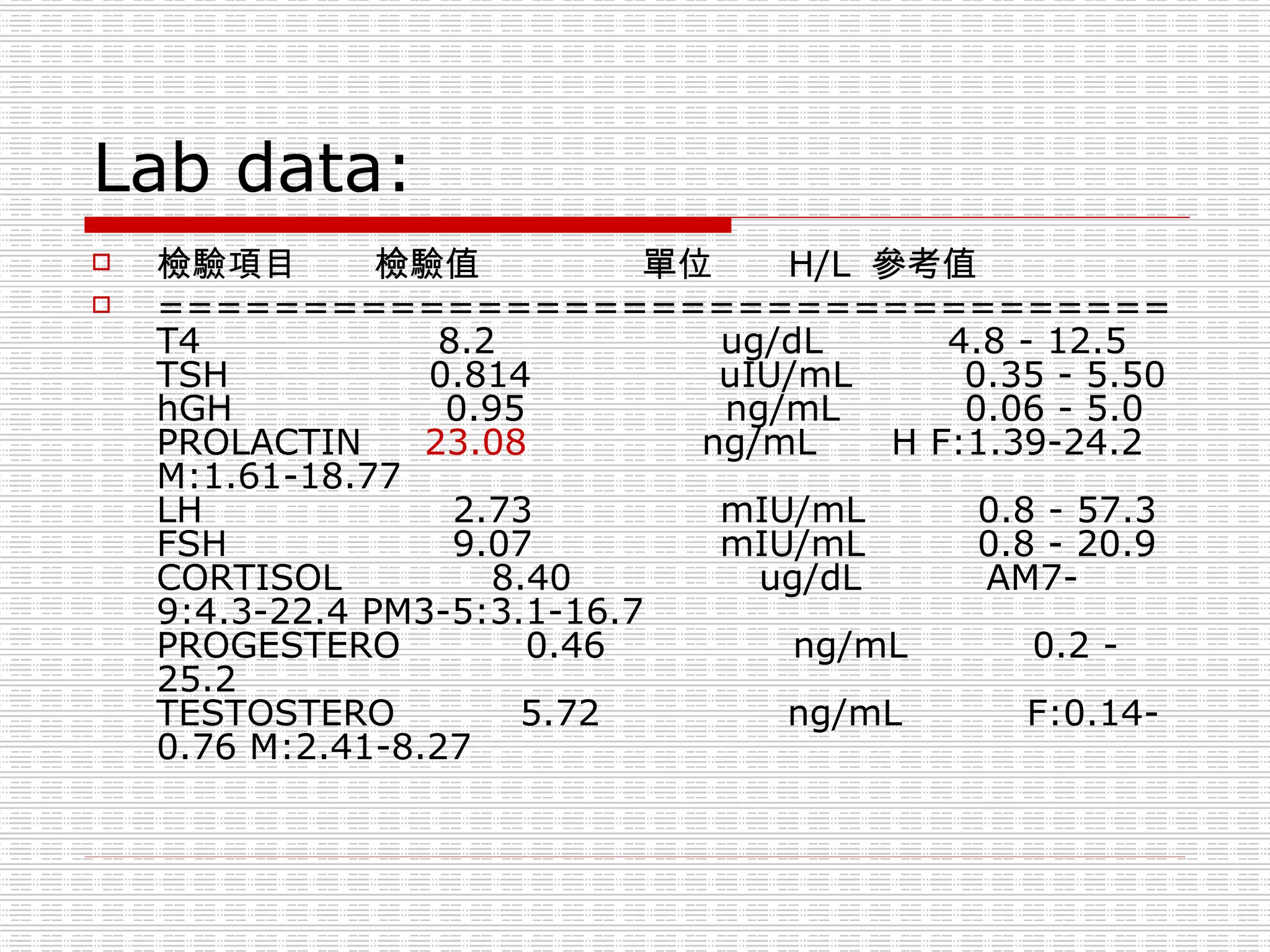 Lab data: 檢驗項目        檢驗值                 單位        H/L  參考值               ===================================T4                   8.2                ug/dL          4.8 - 12.5 TSH                0.814               uIU/mL         0.35 - 5.50 hGH                 0.95                ng/mL          0.06 - 5.0 PROLACTIN      23.08               ng/mL      H F:1.39-24.2 M:1.61-18.77 LH                    2.73               mIU/mL         0.8 - 57.3 FSH                  9.07               mIU/mL         0.8 - 20.9 CORTISOL            8.40               ug/dL          AM7-9:4.3-22.4 PM3-5:3.1-16.7 PROGESTERO          0.46               ng/mL          0.2 - 25.2 TESTOSTERO          5.72               ng/mL          F:0.14-0.76 M:2.41-8.27 