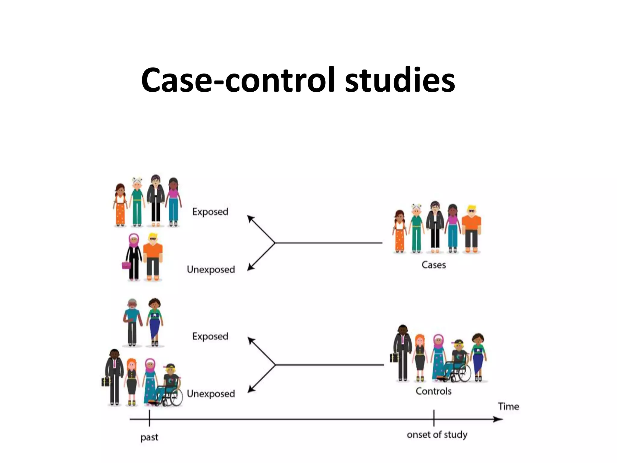 Case control studies | PPTX