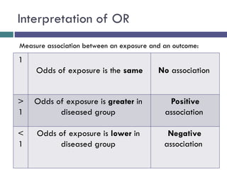 Interpretation of OR
No association
Odds of exposure is the same
1
Positive
association
Odds of exposure is greater in
diseased group
>
1
Negative
association
Odds of exposure is lower in
diseased group
<
1
Measure association between an exposure and an outcome:
 