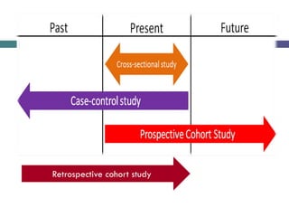 Retrospective cohort study
 