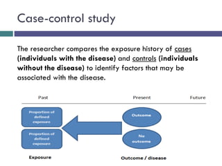 Case-control study
The researcher compares the exposure history of cases
(individuals with the disease) and controls (individuals
without the disease) to identify factors that may be
associated with the disease.
 