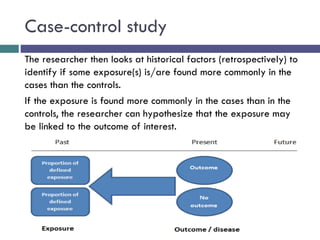 Case-control study
The researcher then looks at historical factors (retrospectively) to
identify if some exposure(s) is/are found more commonly in the
cases than the controls.
If the exposure is found more commonly in the cases than in the
controls, the researcher can hypothesize that the exposure may
be linked to the outcome of interest.
 