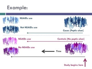 Example:
Study begins here
Controls [No peptic ulcer]
Cases [Peptic ulcer]
Time
NSAIDs use
NSAIDs use
Not NSAIDs use
No NSAIDs use
 