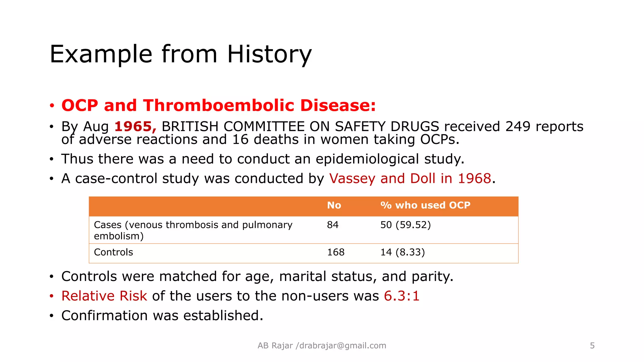 Example from History
• OCP and Thromboembolic Disease:
• By Aug 1965, BRITISH COMMITTEE ON SAFETY DRUGS received 249 reports
of adverse reactions and 16 deaths in women taking OCPs.
• Thus there was a need to conduct an epidemiological study.
• A case-control study was conducted by Vassey and Doll in 1968.
• Controls were matched for age, marital status, and parity.
• Relative Risk of the users to the non-users was 6.3:1
• Confirmation was established.
No % who used OCP
Cases (venous thrombosis and pulmonary
embolism)
84 50 (59.52)
Controls 168 14 (8.33)
AB Rajar /drabrajar@gmail.com 5
 