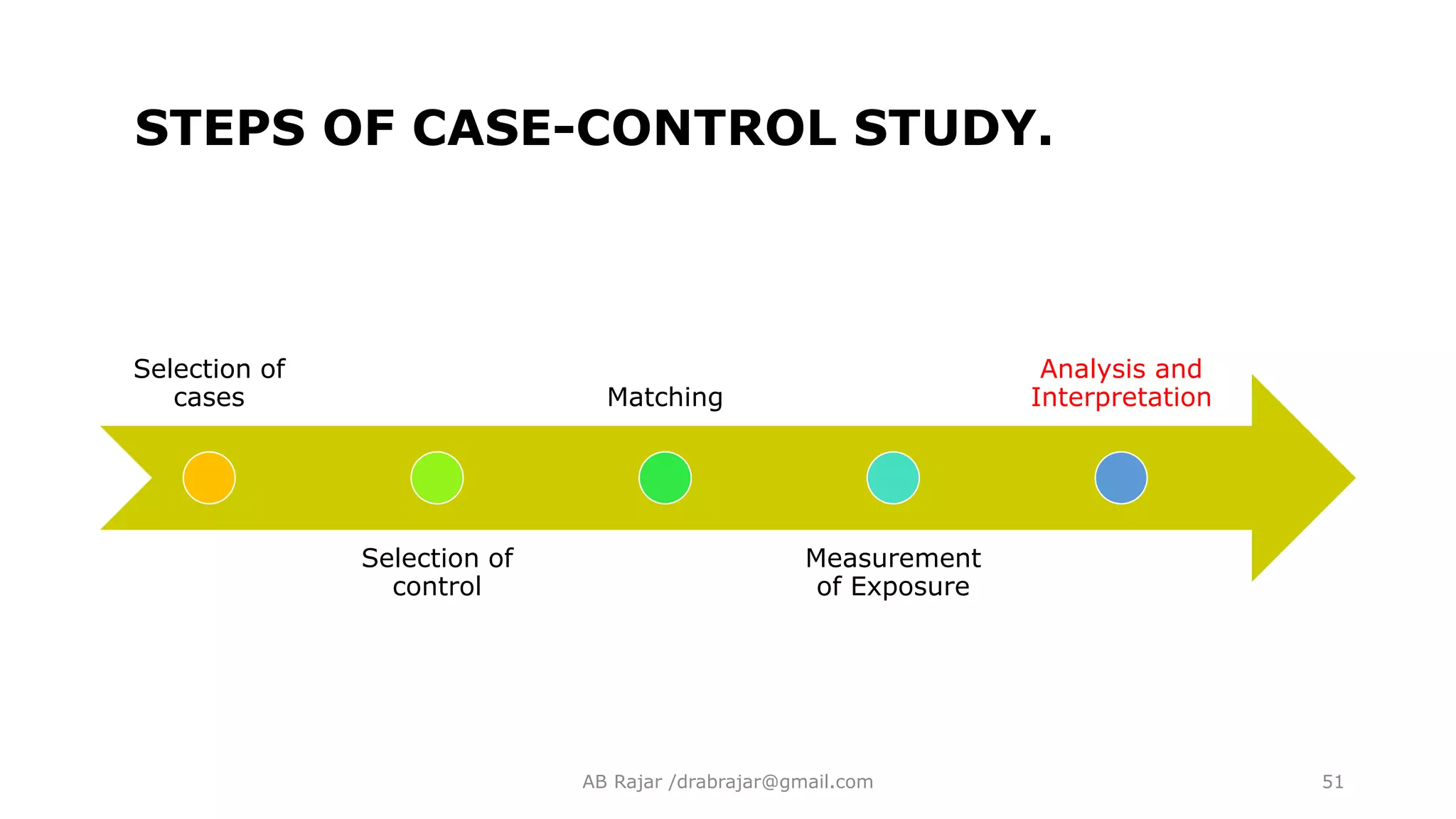 STEPS OF CASE-CONTROL STUDY.
Selection of
cases
Selection of
control
Matching
Measurement
of Exposure
Analysis and
Interpretation
AB Rajar /drabrajar@gmail.com 51
 