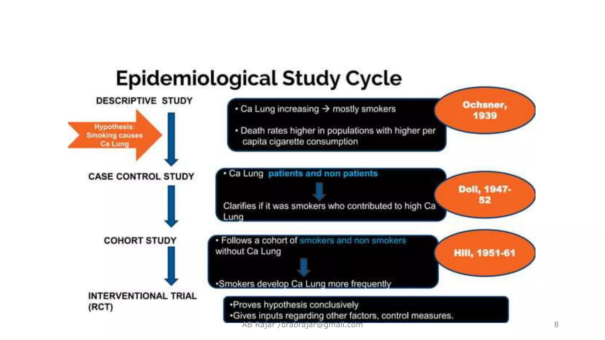 AB Rajar /drabrajar@gmail.com 8
 