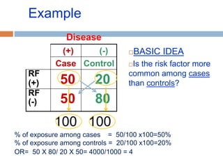 Case-control study un.uob.pptx