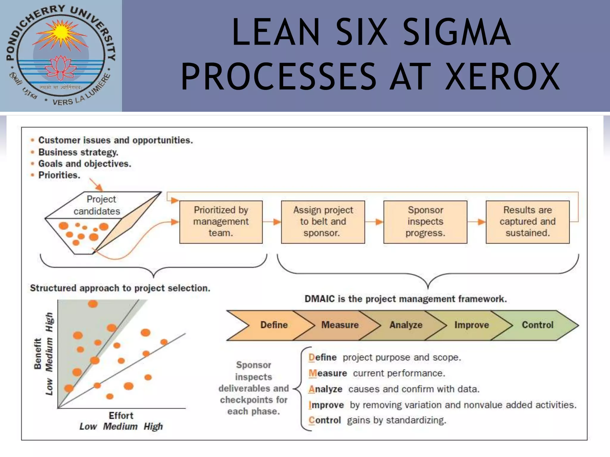 LEAN SIX SIGMA
PROCESSES AT XEROX
 