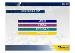 BPM DAY
MÉTODO
NOTAÇÃO
DIAGNÓSTICO BPM
DIFICULDADES
RESULTADOS
 
