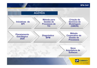 BPM DAY
AGENDA
Iniciativas de
BPI
Método para
Gestão de
Processos de
TIC
Criação da
Gerencia de
Modelagem
(GMON)
Planejamento
Método
Planejamento
Estratégico
2020
Diagnóstico
BPM
Método
Corporativo de
Gestão de
Processos
Nova
Arquitetura de
Software
 