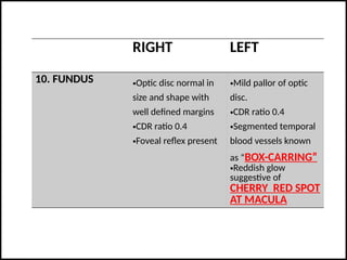 case report - crao : ophthalmic emergency | PPTX