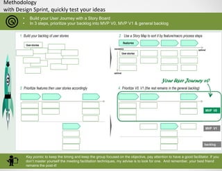 Methodology
with Design Sprint, quickly test your ideas
• Build your User Journey with a Story Board
• In 3 steps, priorit...