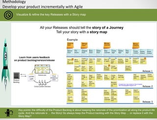 Methodology
Develop your product incrementally with Agile
Visualize & refine the key Releases with a Story map
Key points:...