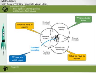 Methodology
with Design Thinking, generate Vision ideas
We want to explore
• ‘Blind Spots’ on Client Experience
• and Disr...