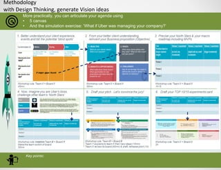 Methodology
with Design Thinking, generate Vision ideas
More practically, you can articulate your agenda using
• 5 canvas
...