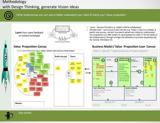 Methodology
with Design Thinking, generate Vision ideas
Other tools/canvas you can use to better understand your client & ...