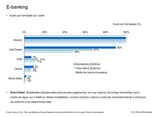 E-banking
• Custo por transação por canal.


                                                                                                               Custo por transação (%)


                   0%                 20%                   40%                   60%                  80%              100%


        Branch

                                                                                                                  90%
    Call Center                                                                              67%
                                                                         48%

                              7%
           ATM                       14%
                                   11%
                                                                          Hansabank (Estônia)
                               9%
         Online               7%                                          Union Bank (Estônia)
                              7%
                                                                          Média de bancos europeus
                         2%
    Direct Debit        1%
                         2%



•    Direct Debit: Modalidade utilizada pelos bancos para pagamentos, em sua maioria, de contas recorrentes como
     contas de água, luz e telefone. Nesta modalidade o usuário autoriza o banco a executar automaticamente a cobrança
     da conta em uma determinada data.


Fonte: Booz & Coo. The new Banking Channel Network Improving the Bottom Line through Channel Optimization                      Prof. Sthefan Berwanger
                                                                                                             CURSOS INTENSIVOS
 