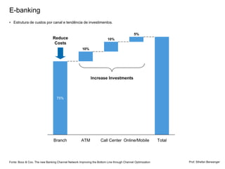 E-banking
• Estrutura de custos por canal e tendência de investimentos.




                      URL: http://www.google.com/insights/search




Fonte: Booz & Coo. The new Banking Channel Network Improving the Bottom Line through Channel Optimization               Prof. Sthefan Berwanger
                                                                                                            CURSOS INTENSIVOS
 