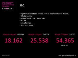 Fonte: Google Analytics SEO Loja Virtual criada de acordo com as recomendações da W3C URL Semântica Definições de Title / Meta Tags H1, H2... Microformats Sitemap / Robots Google / Organic  12/2008 Google / Organic  12/2009 Google / Organic  12/2010 18.162 25.538 54.365 NOVO SITE 