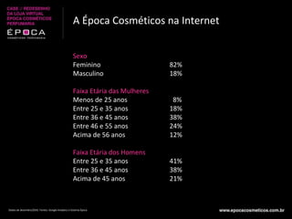 A Época Cosméticos na Internet Sexo Feminino Masculino Faixa Etária das Mulheres Menos de 25 anos Entre 25 e 35 anos Entre 36 e 45 anos  Entre 46 e 55 anos Acima de 56 anos Faixa Etária dos Homens Entre 25 e 35 anos Entre 36 e 45 anos Acima de 45 anos 82% 18% 8% 18% 38% 24% 12% 41% 38% 21% Dados de dezembro/2010. Fontes: Google Analytics e Sistema Época 