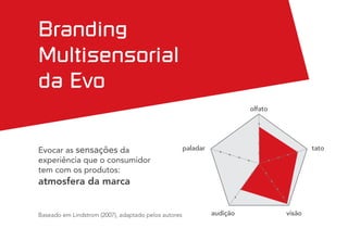 olfato




paladar                              tato




          audição            visão
 