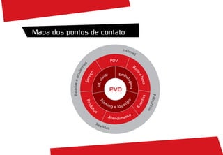 Inter
                                                    net

                                        PDV




                 as
                                                        Bo


               mi
            ade




                                                          ca
           iço
                                l             Emb
                              ua                 a




                                                             a
Baladas e ac

       Serv




                                                             boc
                             s
                       Id. vi




                                                 lag


                                                                a
                                                    ens
                                     evo




                                                                    Pat
                                                             to s
                             am




                                                                       rocí
           P ro




                                                po
                         N
                                                    i




                                                             en
                                   in g e lo g ot




                                                          Ev
              du




                                                                           nio
                  os
                t




                                    Ate n d i m e nto
                      Re
                           vis t
                                   as
 