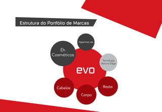 Hypermar cas


   Éh
Cosméticos
                             Tecnologia
                            Natural Edge


             evo
  Cabelos                    Rosto

              Corpo
 