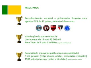 RESULTADOS Reconhecimento nacional e pré-acordos firmados com agentes FIFA de 11 países, além de clubes como: Valorização do ponto comercial Lanchonete: de 15 para R$ 200 mil Área Total: de 1 para 3 milhões  (segundo imobiliária local) Rotatividade  mensal de público (com rentabilidade) 6 mil pessoas (entre alunos, atletas, associados, visitantes) 1500 veículos (carros, motos e bicicletas)  (dados de pesquisa interna) 
