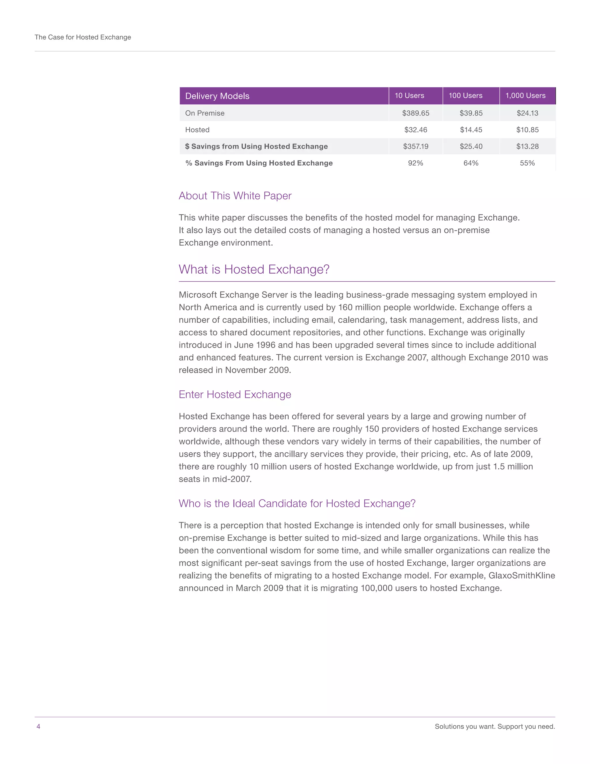 4	 Solutions you want. Support you need.
The Case for Hosted Exchange
About This White Paper
This white paper discusses the benefits of the hosted model for managing Exchange.
It also lays out the detailed costs of managing a hosted versus an on-premise
Exchange environment.
What is Hosted Exchange?
Microsoft Exchange Server is the leading business-grade messaging system employed in
North America and is currently used by 160 million people worldwide. Exchange offers a
number of capabilities, including email, calendaring, task management, address lists, and
access to shared document repositories, and other functions. Exchange was originally
introduced in June 1996 and has been upgraded several times since to include additional
and enhanced features. The current version is Exchange 2007, although Exchange 2010 was
released in November 2009.
Enter Hosted Exchange
Hosted Exchange has been offered for several years by a large and growing number of
providers around the world. There are roughly 150 providers of hosted Exchange services
worldwide, although these vendors vary widely in terms of their capabilities, the number of
users they support, the ancillary services they provide, their pricing, etc. As of late 2009,
there are roughly 10 million users of hosted Exchange worldwide, up from just 1.5 million
seats in mid-2007.
Who is the Ideal Candidate for Hosted Exchange?
There is a perception that hosted Exchange is intended only for small businesses, while
on-premise Exchange is better suited to mid-sized and large organizations. While this has
been the conventional wisdom for some time, and while smaller organizations can realize the
most significant per-seat savings from the use of hosted Exchange, larger organizations are
realizing the benefits of migrating to a hosted Exchange model. For example, GlaxoSmithKline
announced in March 2009 that it is migrating 100,000 users to hosted Exchange.
Delivery Models 10 Users 100 Users 1,000 Users
On Premise $389.65 $39.85 $24.13
Hosted $32.46 $14.45 $10.85
$ Savings from Using Hosted Exchange $357.19 $25.40 $13.28
% Savings From Using Hosted Exchange 92% 64% 55%
 