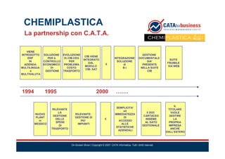 Case History Ibm System I 2008