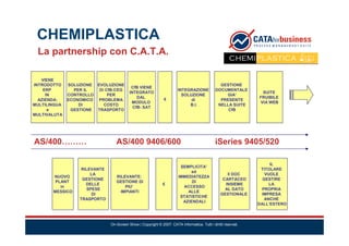 Case History Ibm System I 2008
