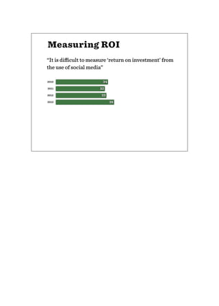 Measuring ROI
“It is diﬃcult to measure ‘return on investment’ from
the use of social media”
2010
2011
2012
2013 38
33
32
34
 