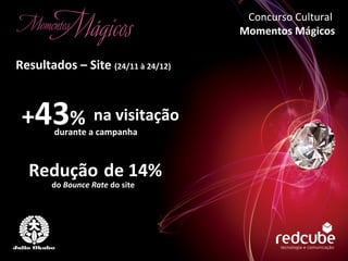 Resultados – Site  (24/11 à 24/12) Concurso Cultural  Momentos Mágicos na visitação  + 43 %   durante a campanha Redução do  Bounce Rate  do site de 14% 