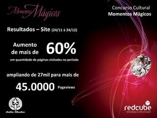 Resultados – Site  (24/11 à 24/12) Concurso Cultural  Momentos Mágicos Aumento de mais de 60% em quantidade de páginas visitadas no período ampliando de 27mil para mais de  45.0000 Pageviews 